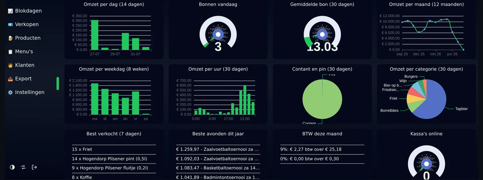The back office dashboard: turnover per day, per weekday and per hour, busy hours, payment mix and best sellers